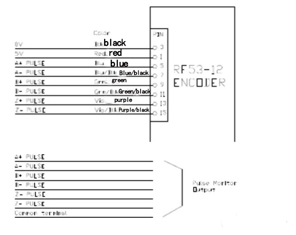 Encoder|Transmitter|Soft starter|Power supply|VFD|Light curtain|Servo products|Human-machine interface|Solenoid valve|Cylinder|Actuator|Flow meter|Transformer|Thyristor|Sensor|Deceleration drive gearbox reducer|Linear guide|Circuit breaker|Refrigeration compressorAll industrial products of okplazas are purchased from the original factory or formal channels of agents to ensure the original authenticity, which perfectly solves the problem of industrial product sample procurement and small-batch procurement for the majority of engineers and purchasing personnel.